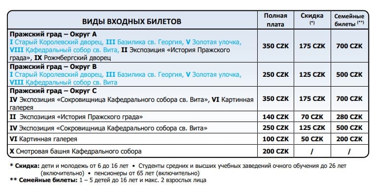 Стоимость посещения различных объектов в Пражском Граде, цены и скидки на билеты